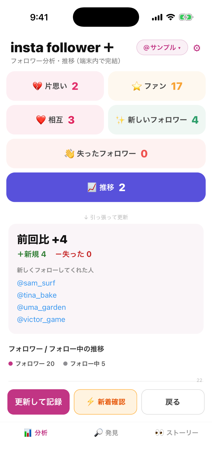 insta follower+ のフォロワー分析画面